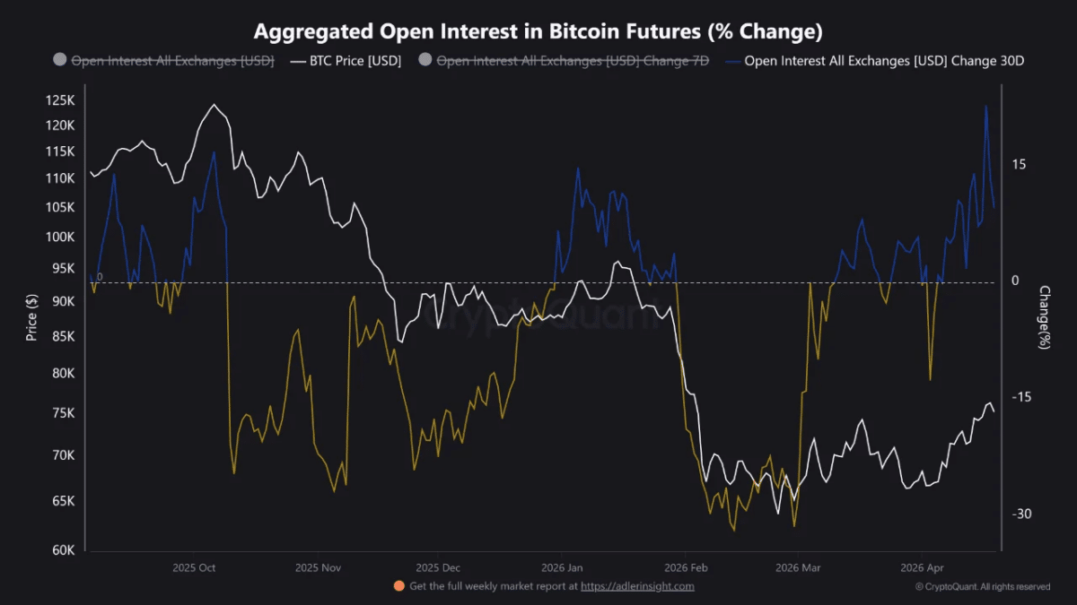 Bitcoin Open Interest