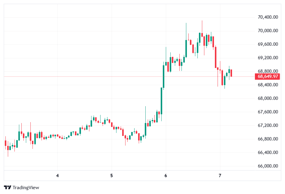 Bitcoin Price April 7 2026