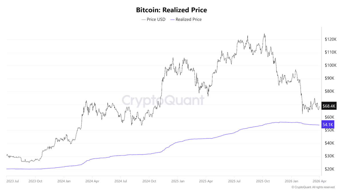Bitcoin Price Chart - CryptoQuant