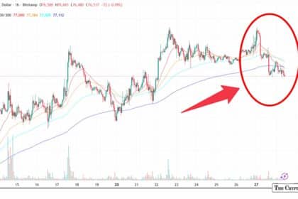 Bitcoin Tumbles on Leveraged Long Flush as Spot Markets Hold Steady
