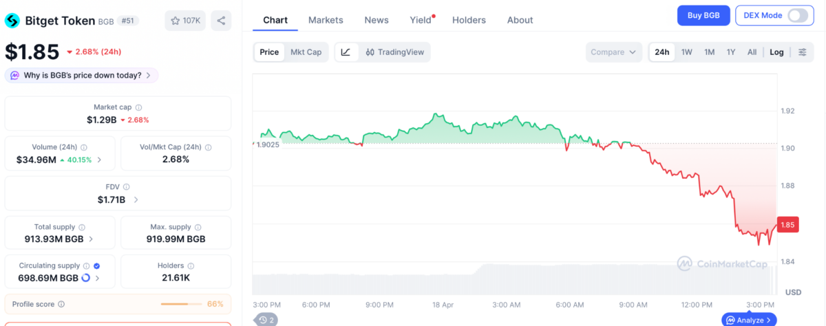 Bitget token price chat