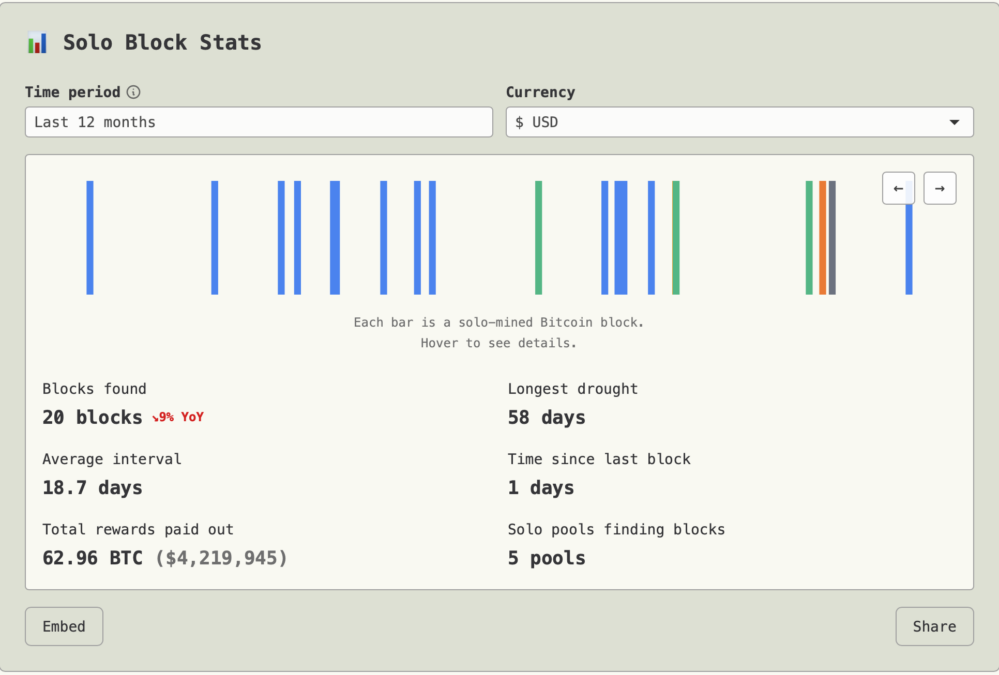 Block stats in 12 months 