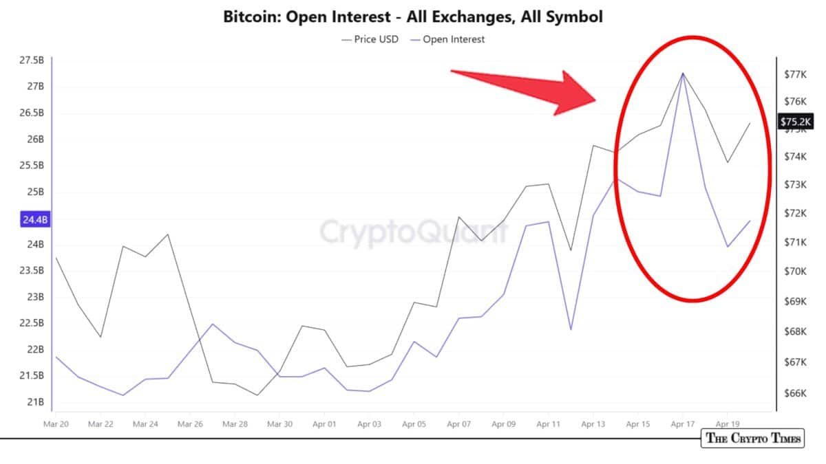 Calm Before the Storm Bitcoin’s Onchain Signals Hint at Push Toward $80K