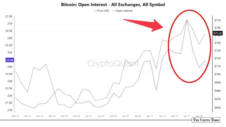Calm Before the Storm Bitcoin’s Onchain Signals Hint at Push Toward $80K
