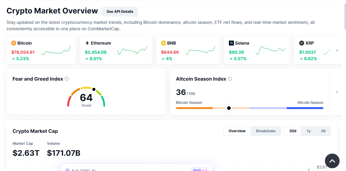 Crypto Market Overview