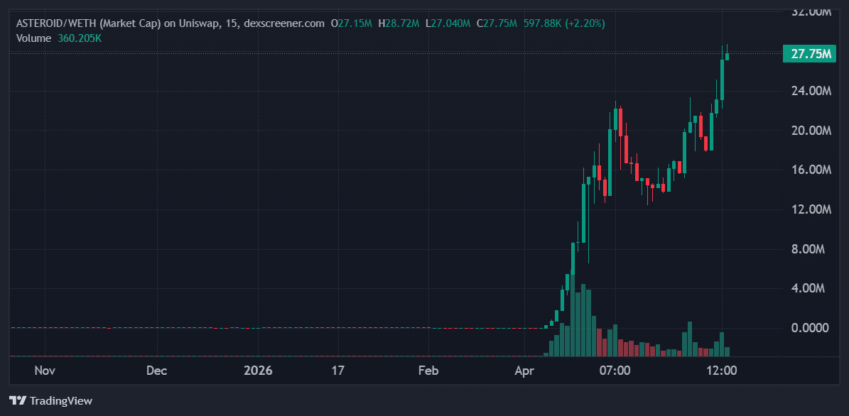 DEX Screener price chart of ASTEROID/WETH