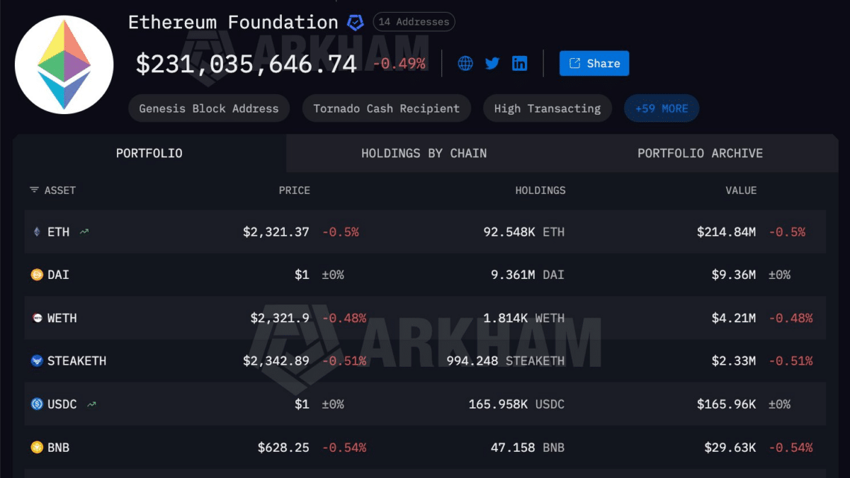 Ethereum Foundation Portfolio - Arkham