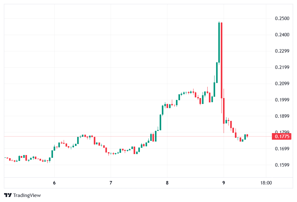 Fartcoin Price Chart April 9 2026 CoinMarketCap