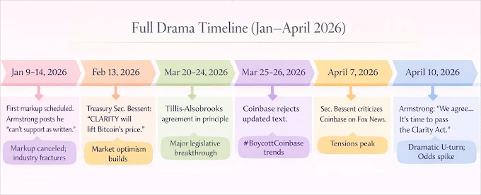 Full Drama Timeline