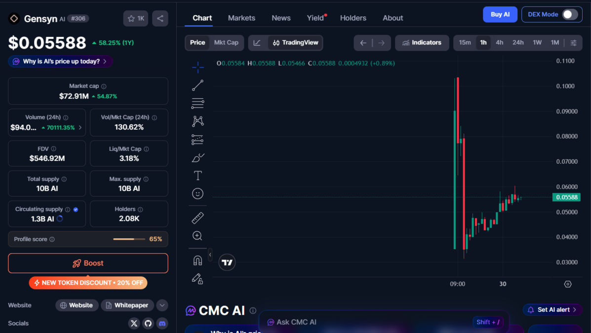 Gensyn AI Token Price Chart