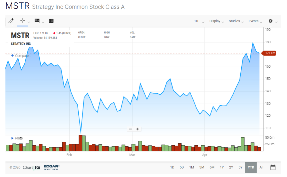 MSTR Strategy Inc Common Stock Class A