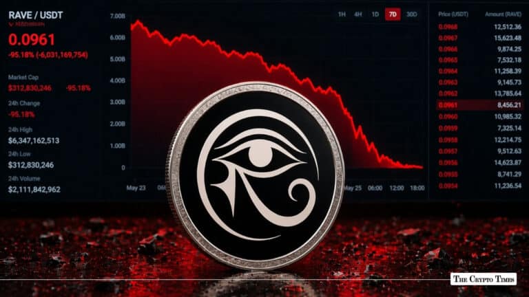 RaveDAO’s 6000% Pump Turns Into 95% Crash, Wiping $6B in 48 Hours