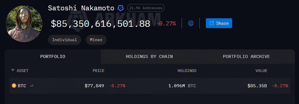 Satoshi Nakamoto Bitcoin Wallet Holdings Snapshot