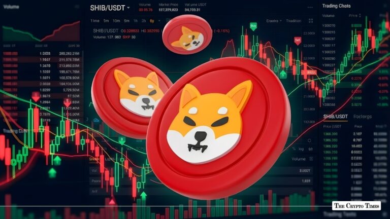 Shiba Inu Signals Possible Recovery After Weeks of Consolidation