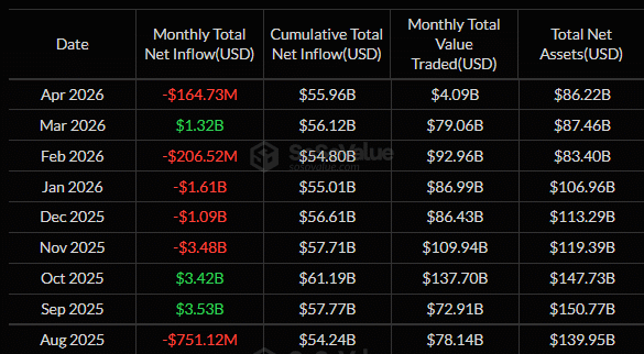 Spot Bitcoin ETFs Inflow Monthly
