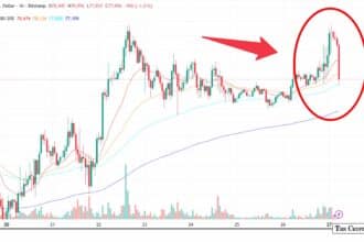 Spot Bitcoin ETFs Post Fourth Straight Week of Gains With $824M Inflows
