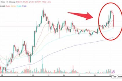 Spot Bitcoin ETFs Post Fourth Straight Week of Gains With $824M Inflows