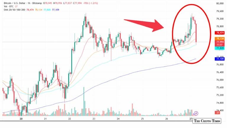 Spot Bitcoin ETFs Post Fourth Straight Week of Gains With $824M Inflows