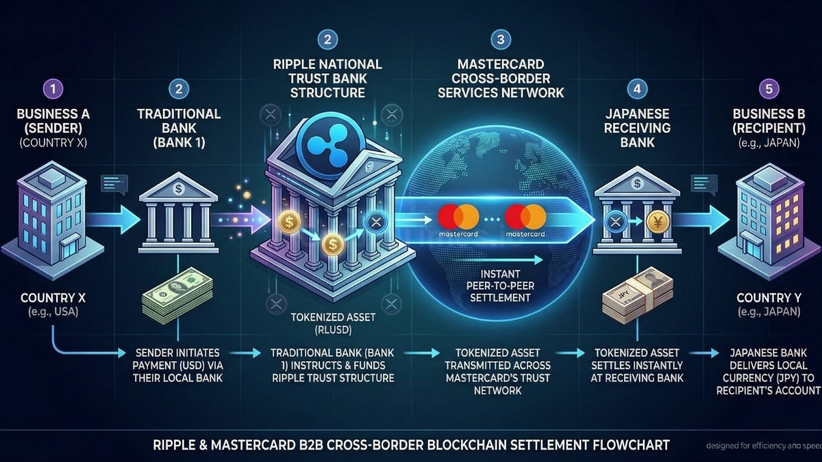The Mastercard Crypto Partner Program