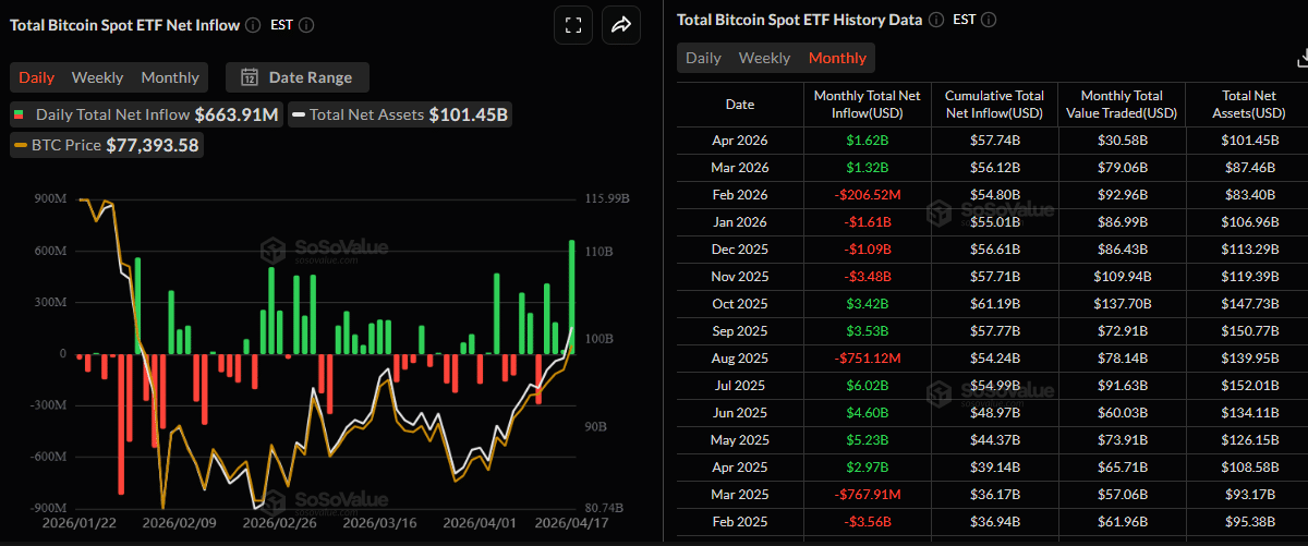 Total Bitcoin Spot ETF Net Inflow Chart