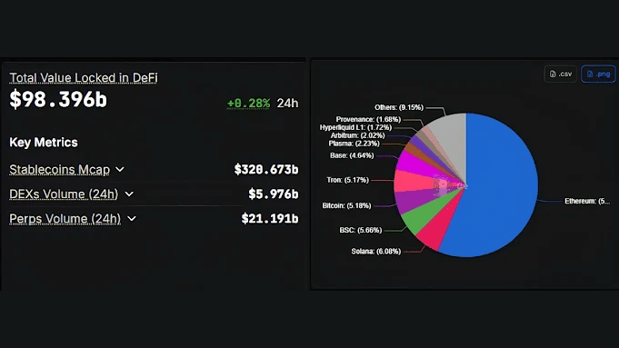 Total Value Locked in Defi - defillama