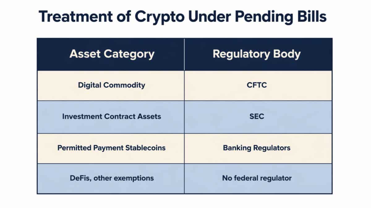 Treatment of Crypto Under Pending Bills_