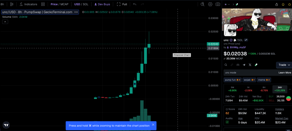 UNC Token price chart