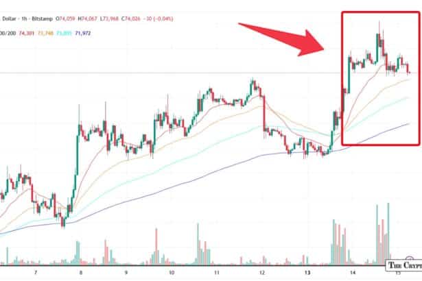 Worst Q1 Since 2018 Weighs on Bitcoin as April Bounce Hits First Test