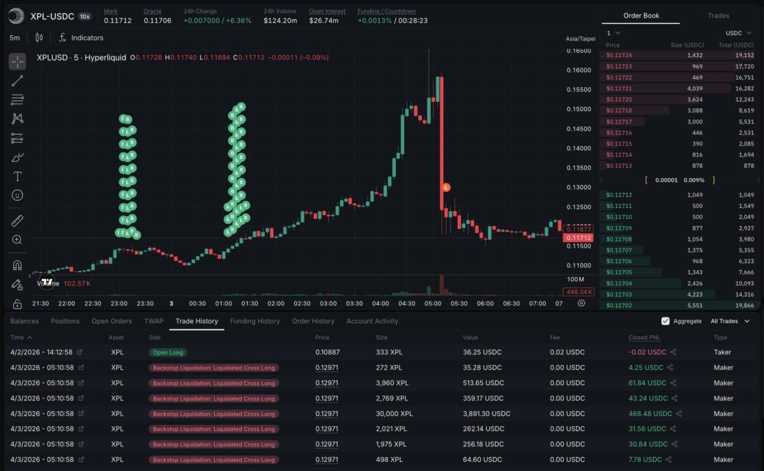 XPL USD on Hyperliquid April 3 2026
