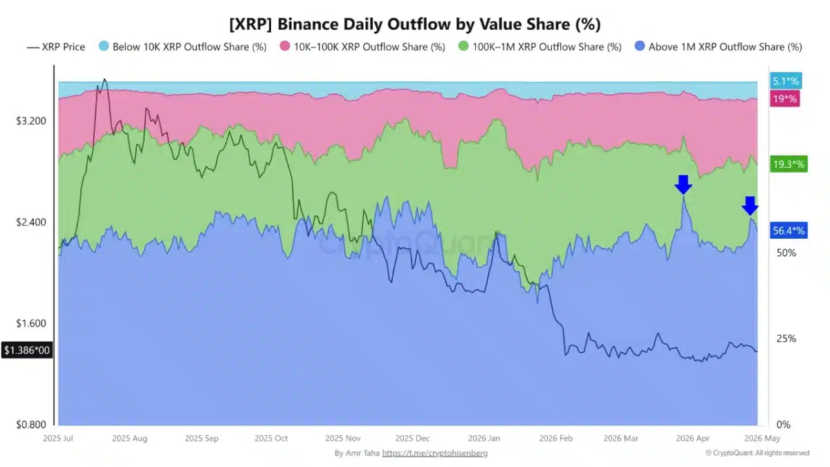 XRP Binance Outflow