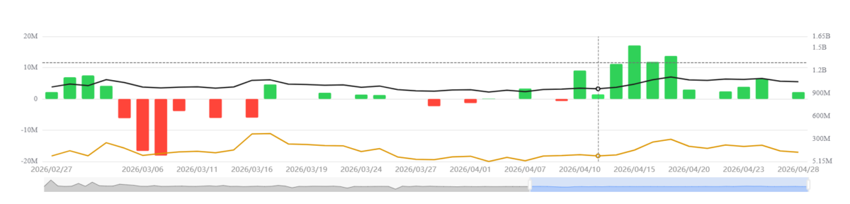 XRP Spot ETF Net Inflow