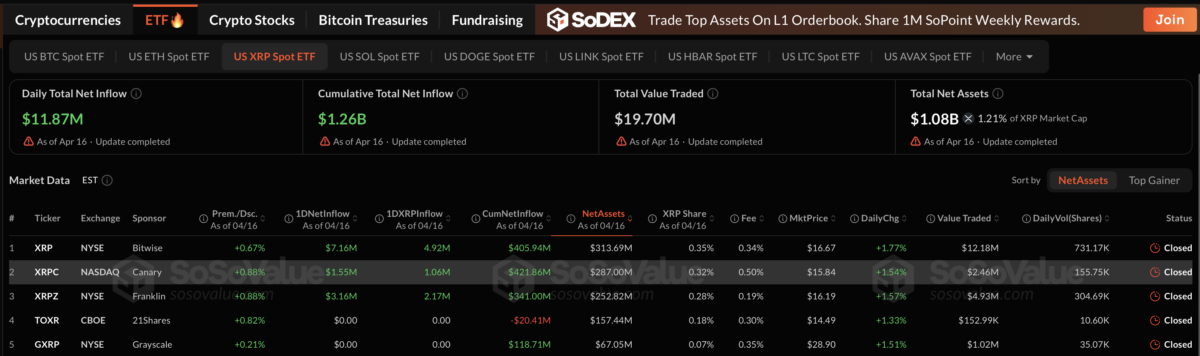 XRP ETF inflow