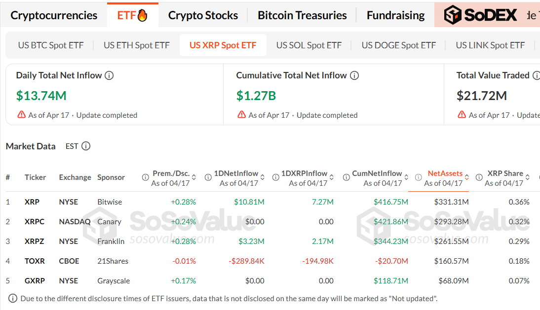 XRP ETF