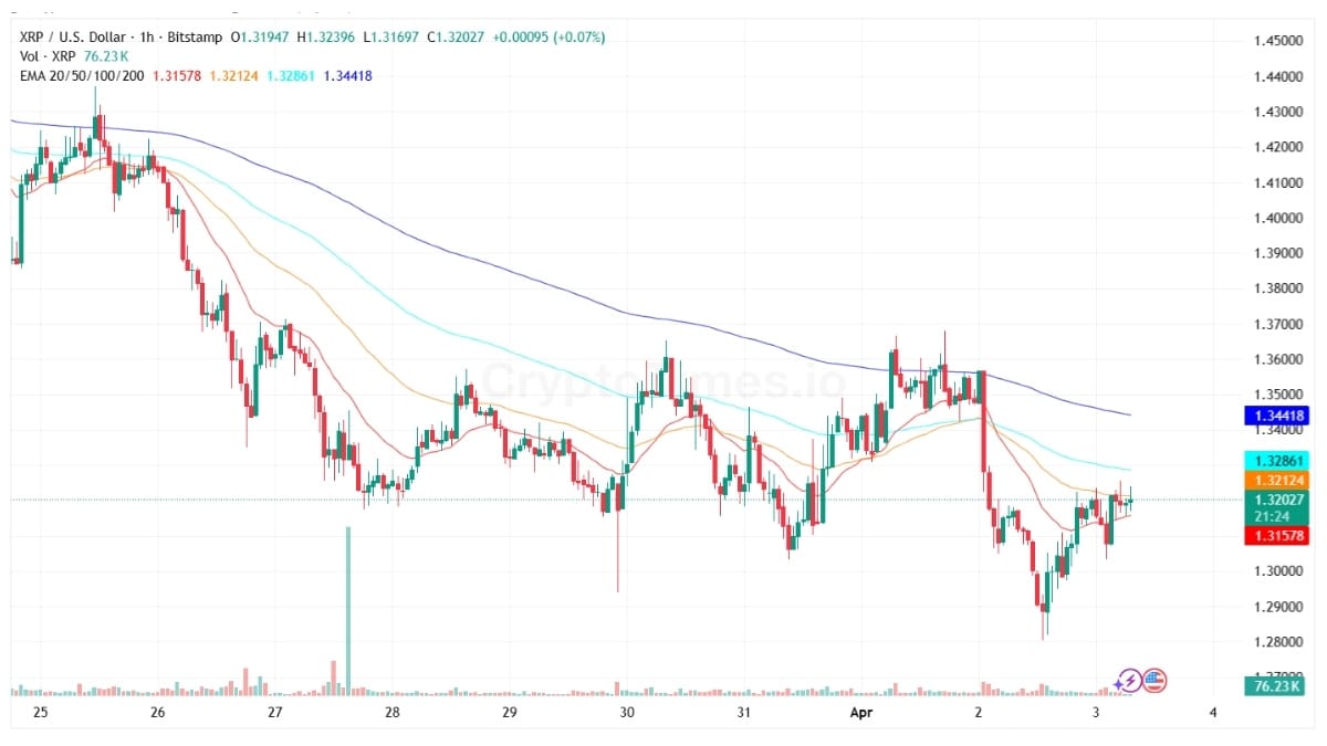 XRP Price Chart - TradingView