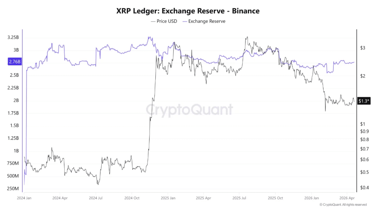 XRP on Binance