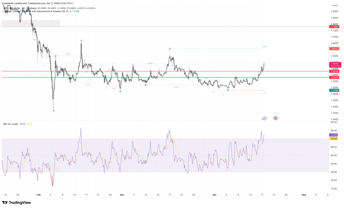 XRP price chart