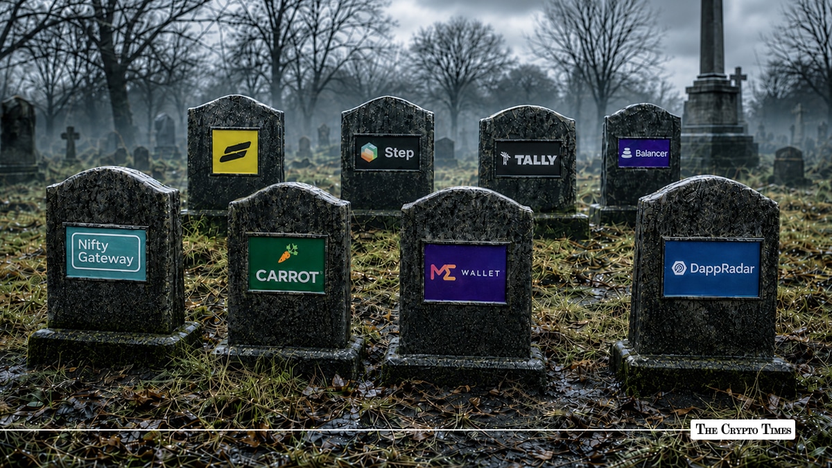 40+ DeFi Protocols Shut Down in 2026 Inside the $770M Hack Crisis Reshaping Crypto