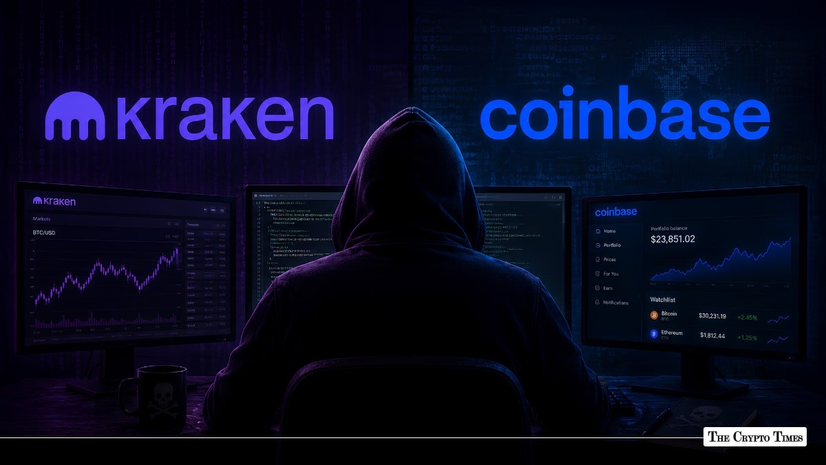 $6.7M Stolen From Kraken and Coinbase User, Funds Mixed On-Chain
