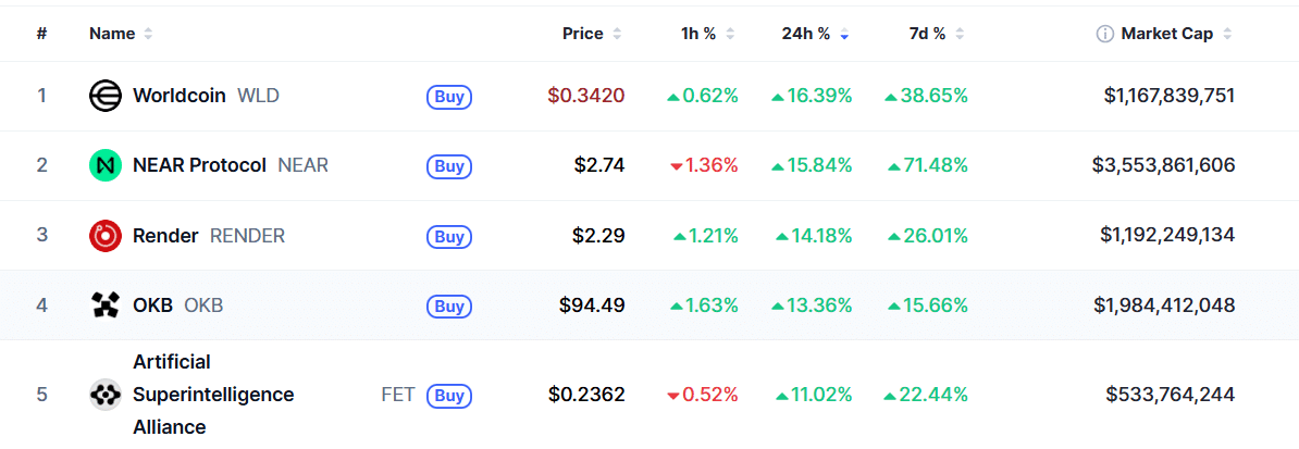 AI and Infrastructure Altcoins - CoinMarketCap