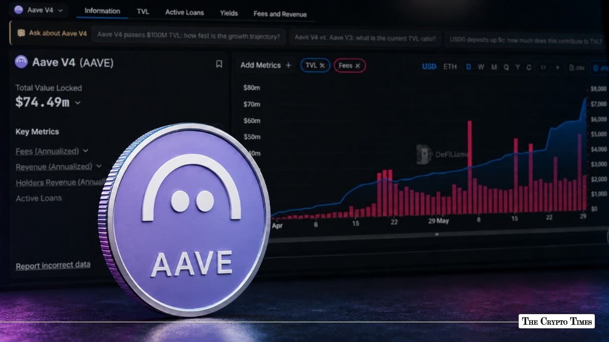 Aave V4 TVL Sees 150% Growth in 30 Days Despite KelpDAO Exploit Fallout