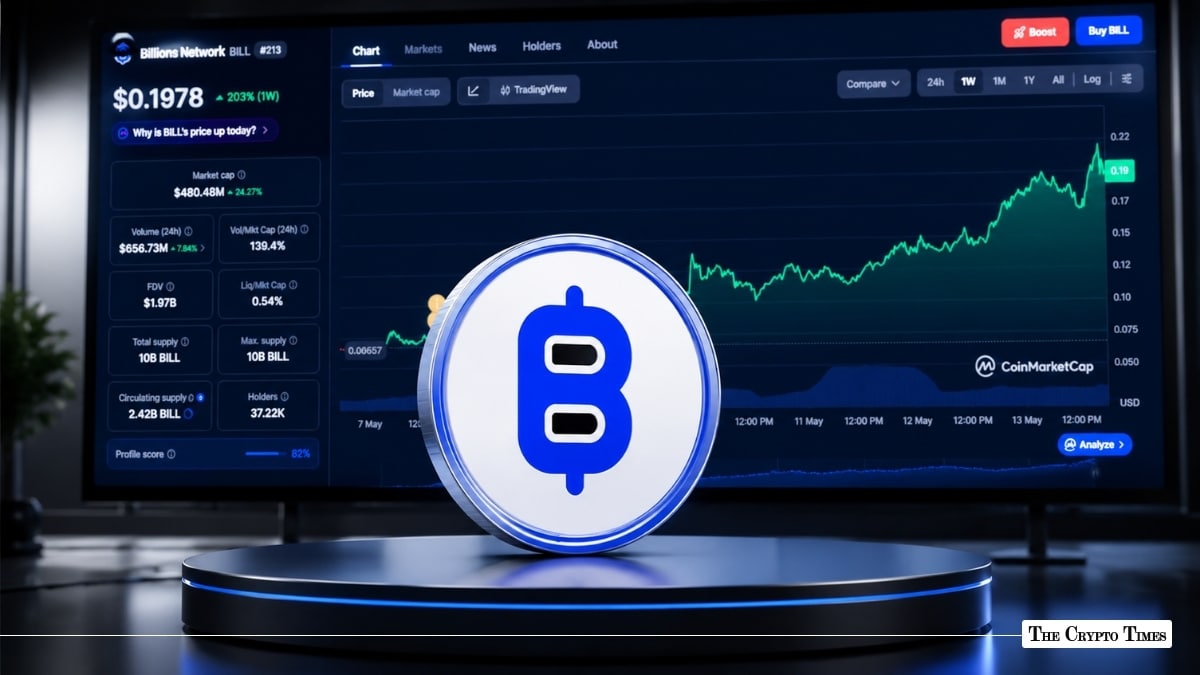 BILL Climbs 29% to All-Time-High After Binance Perp Launch