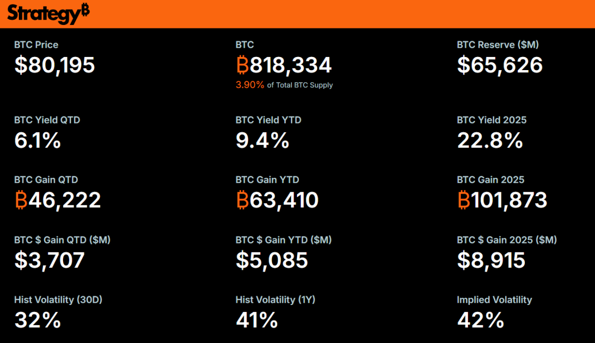 BTC Metrics - Strategy