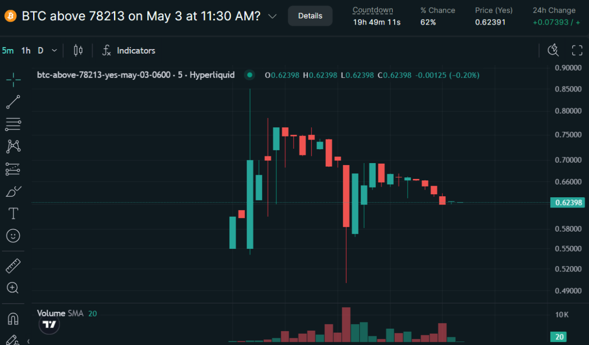 BTC Price Prediction Market Chart