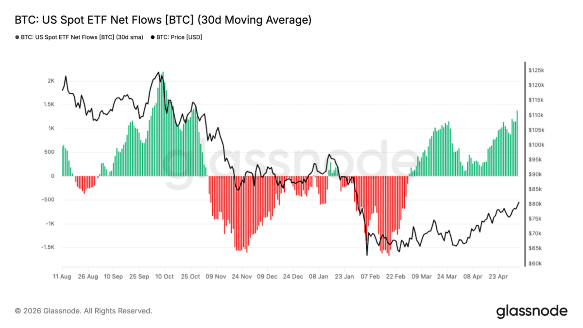 BTC US Spot ETF Net Flows