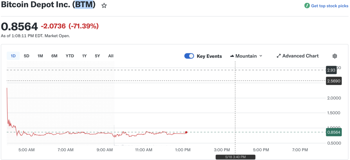 Bitcoin Depot stock (BTM) chart