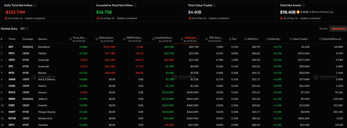 Bitcoin ETF Daily Total Net Inflow