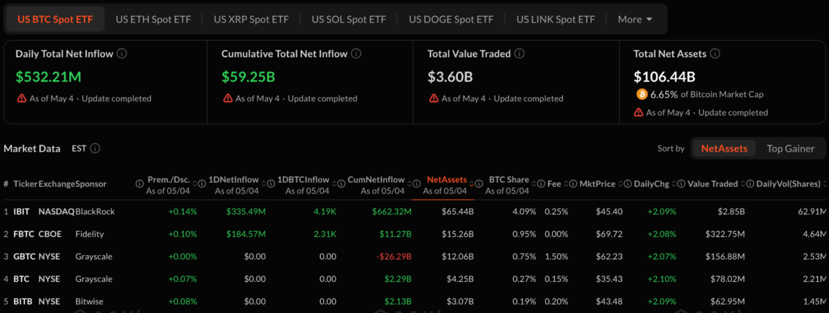 Bitcoin ETF inflows and net assets data