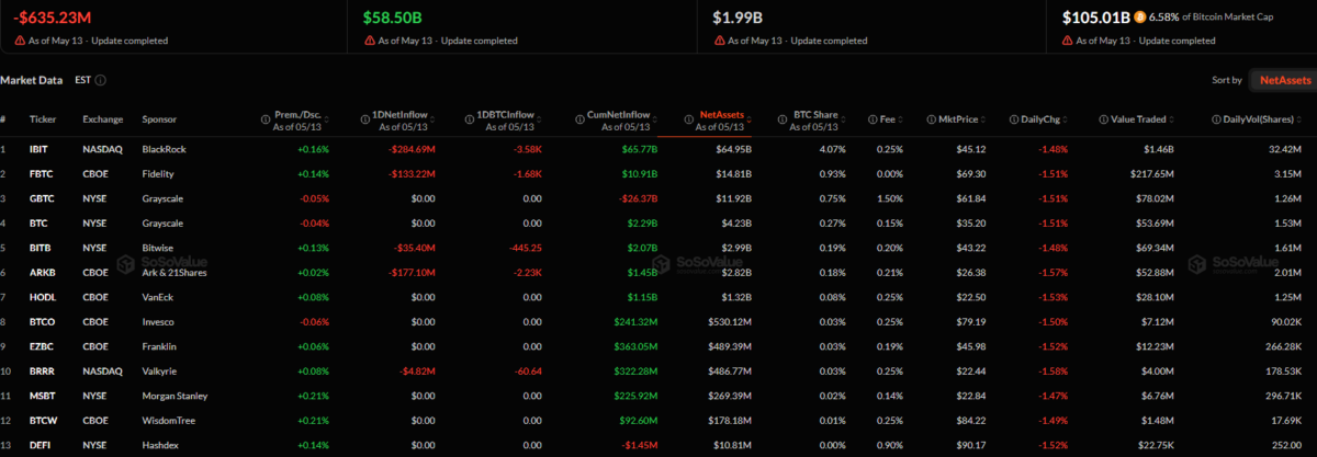 Bitcoin ETF net outflows and market data dashboard