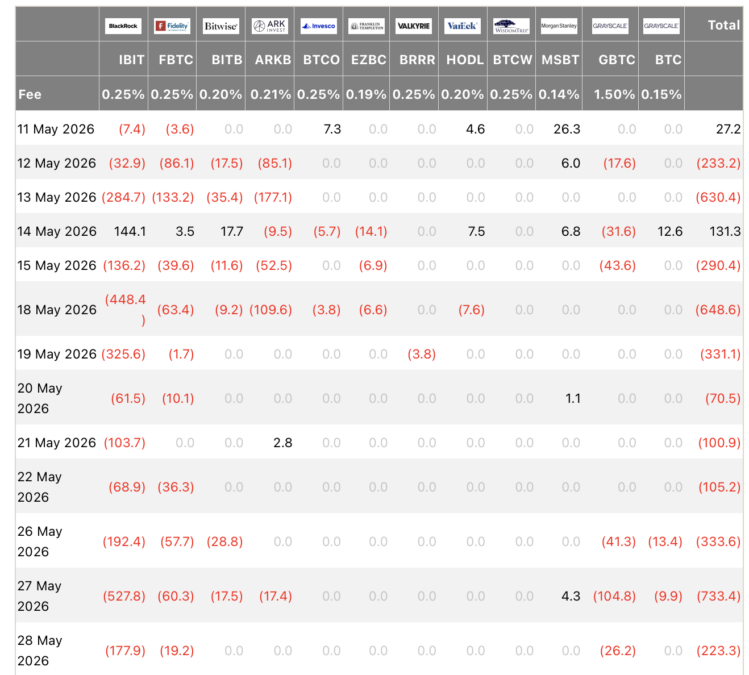Bitcoin ETFs monthly outflow