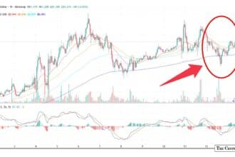 Bitcoin Holds at $81K as ETFs Bleed $233M on Hotter-Than-Expected CPI Shock